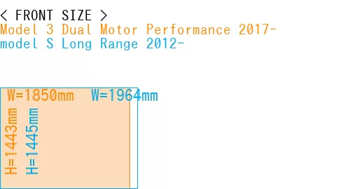 #Model 3 Dual Motor Performance 2017- + model S Long Range 2012-